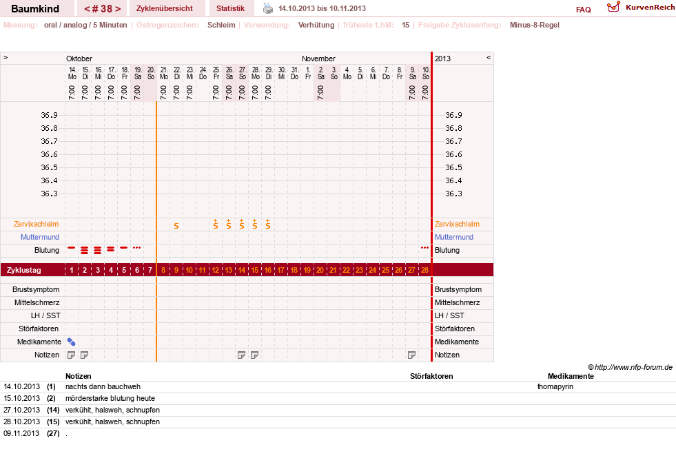 NFP-Kurve User #14618