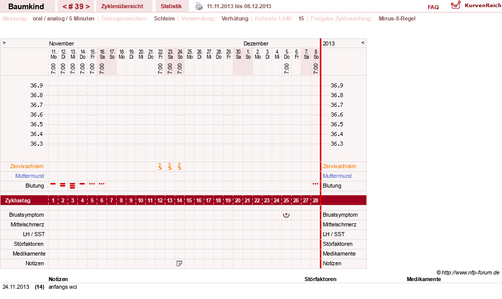 NFP-Kurve User #14618