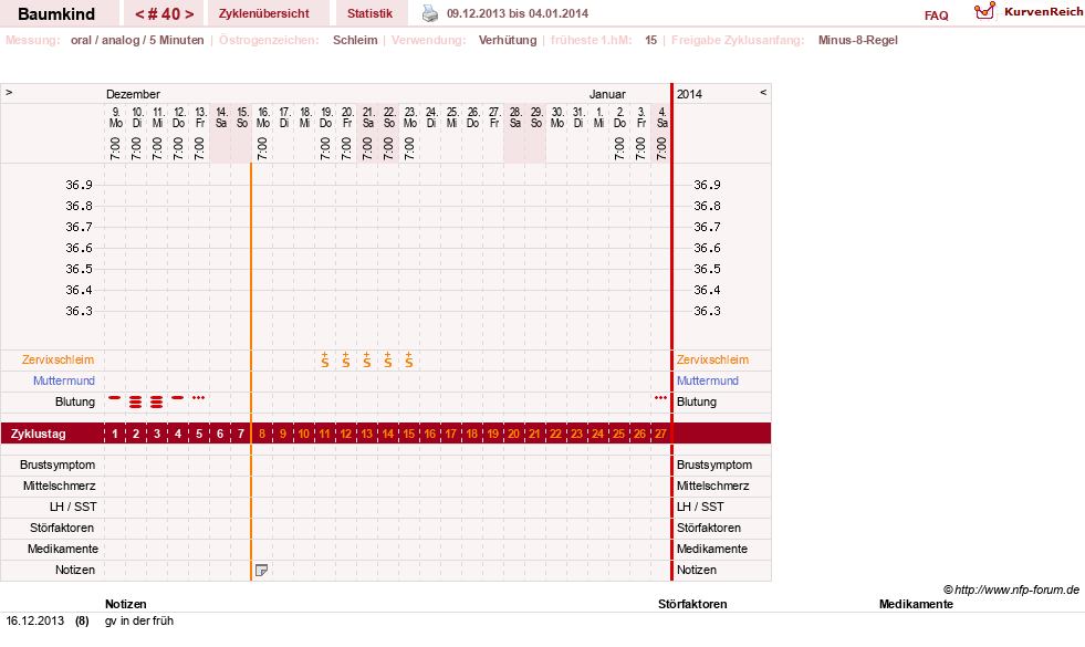 NFP-Kurve User #14618