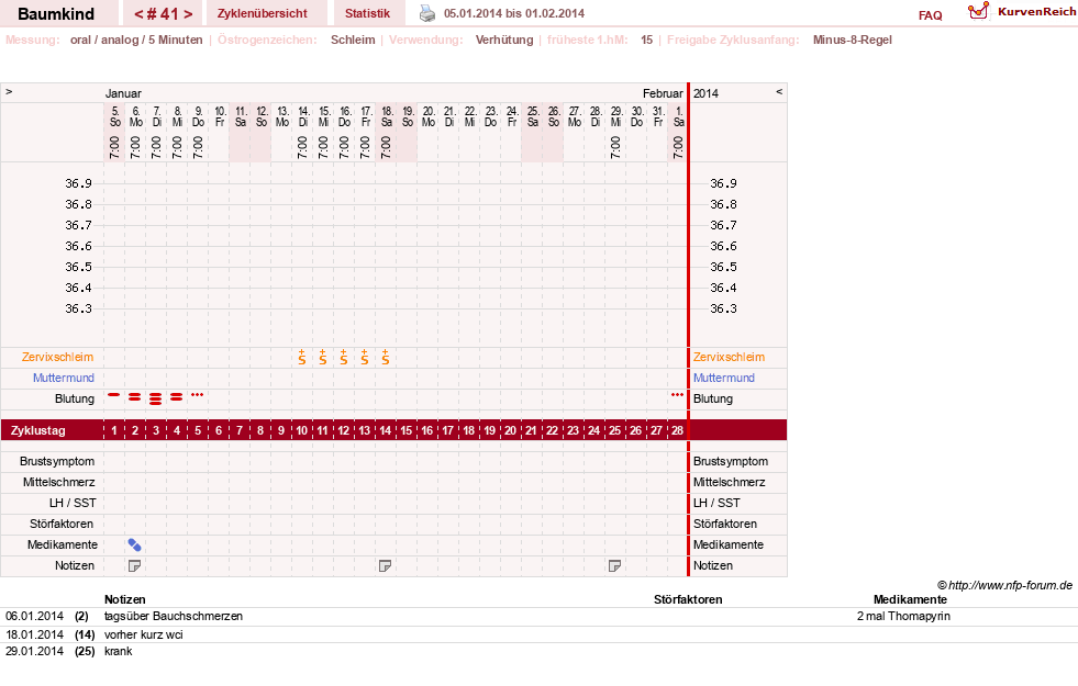 NFP-Kurve User #14618