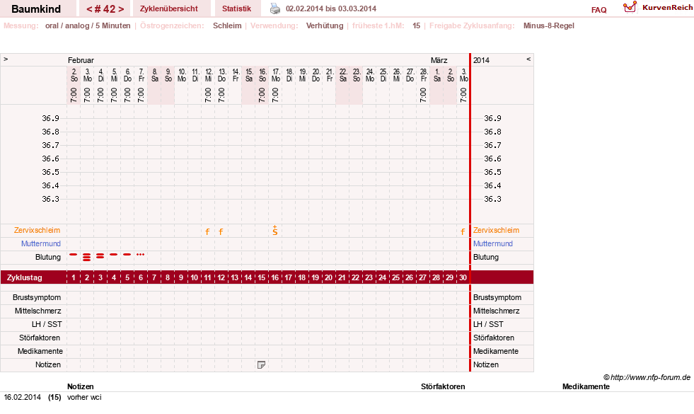 NFP-Kurve User #14618