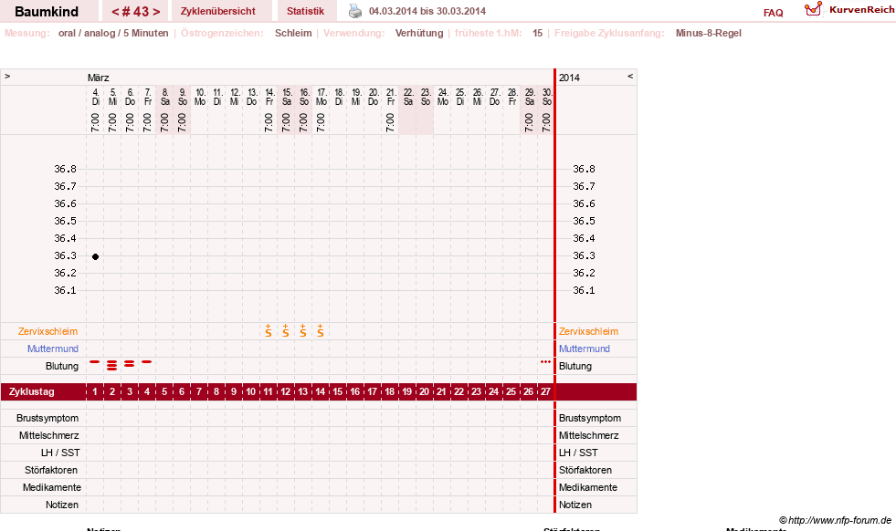 NFP-Kurve User #14618