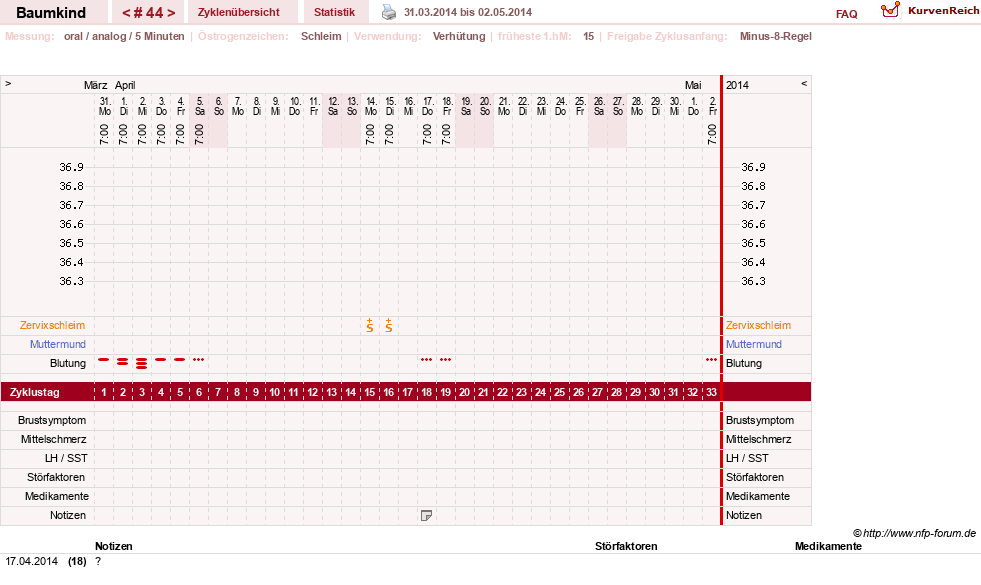 NFP-Kurve User #14618