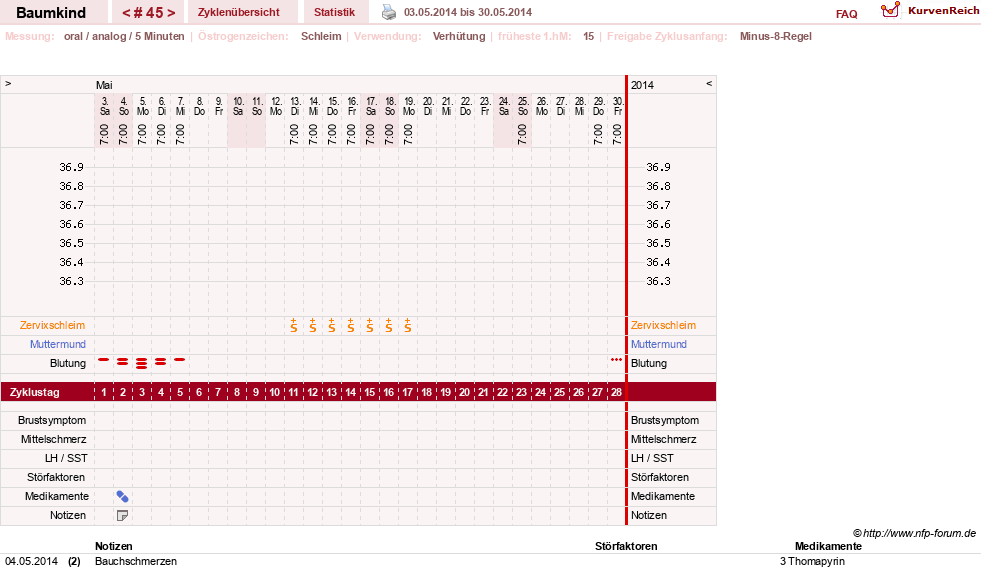 NFP-Kurve User #14618