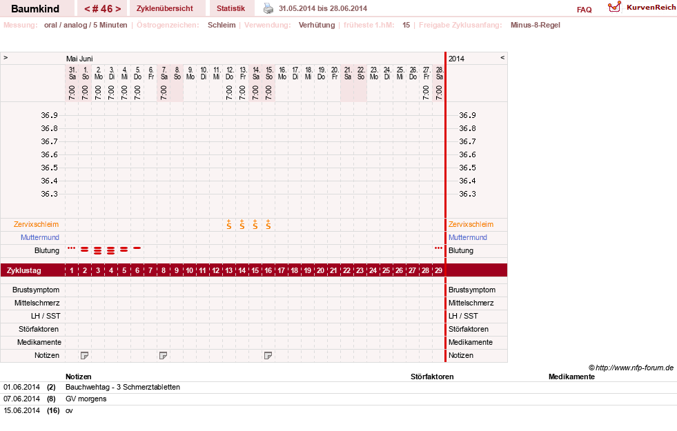 NFP-Kurve User #14618