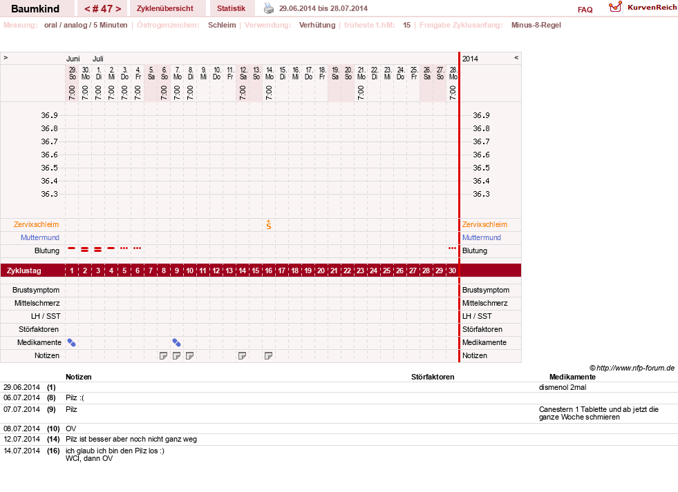 NFP-Kurve User #14618