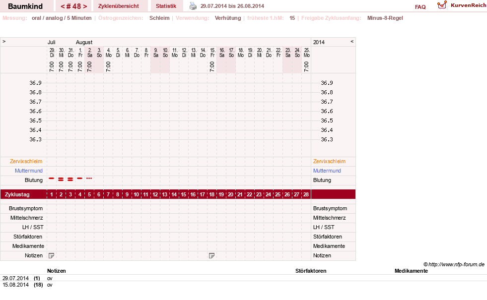 NFP-Kurve User #14618