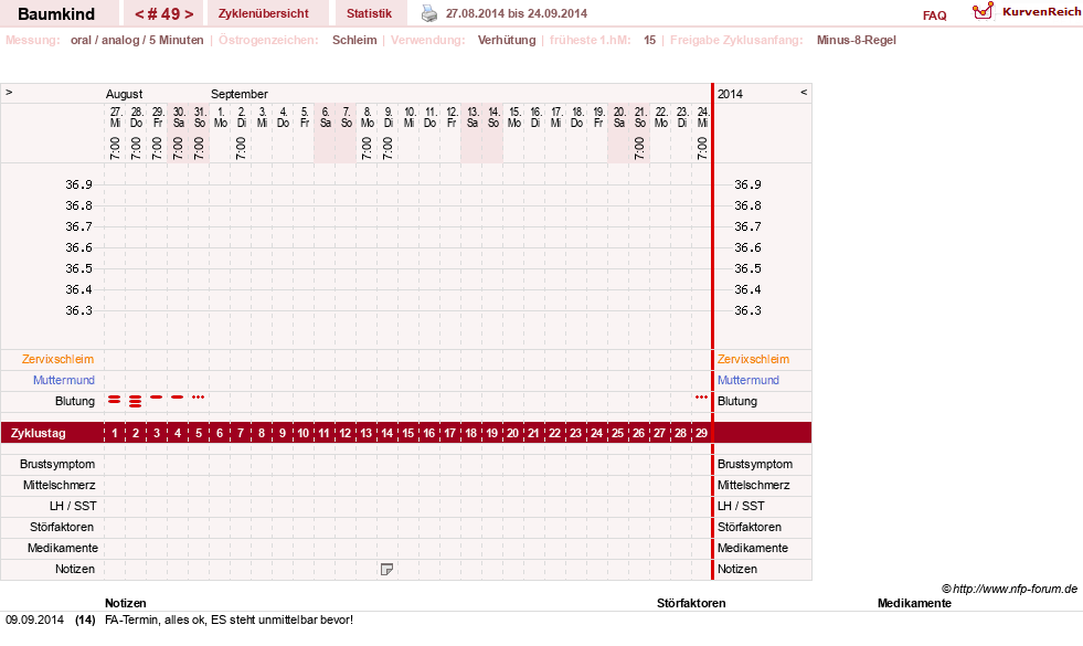 NFP-Kurve User #14618