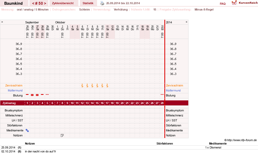NFP-Kurve User #14618