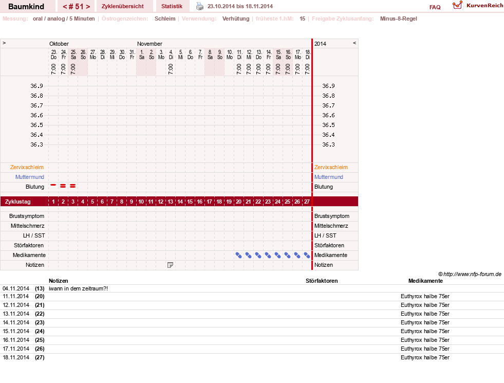 NFP-Kurve User #14618