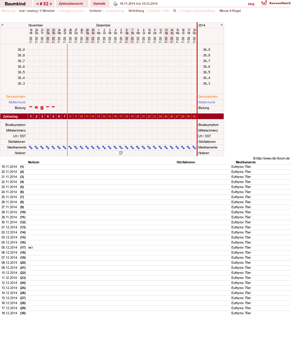NFP-Kurve User #14618