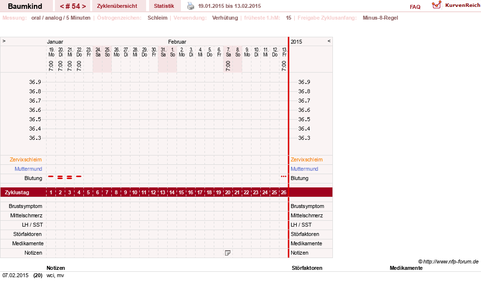 NFP-Kurve User #14618
