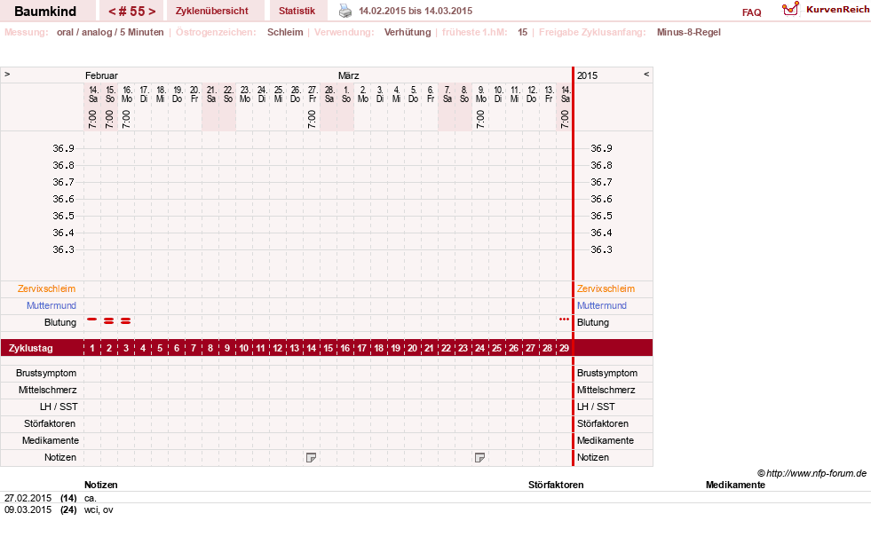 NFP-Kurve User #14618