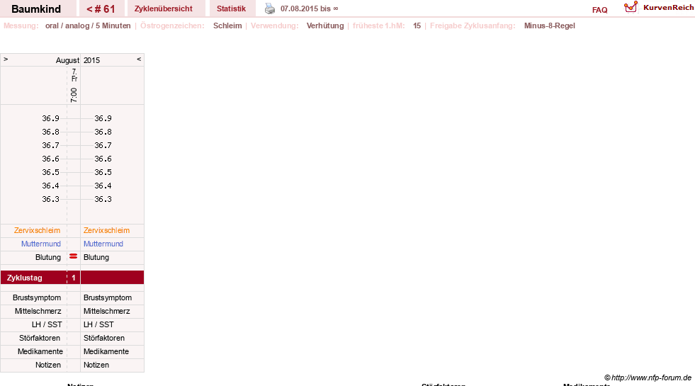 NFP-Kurve User #14618
