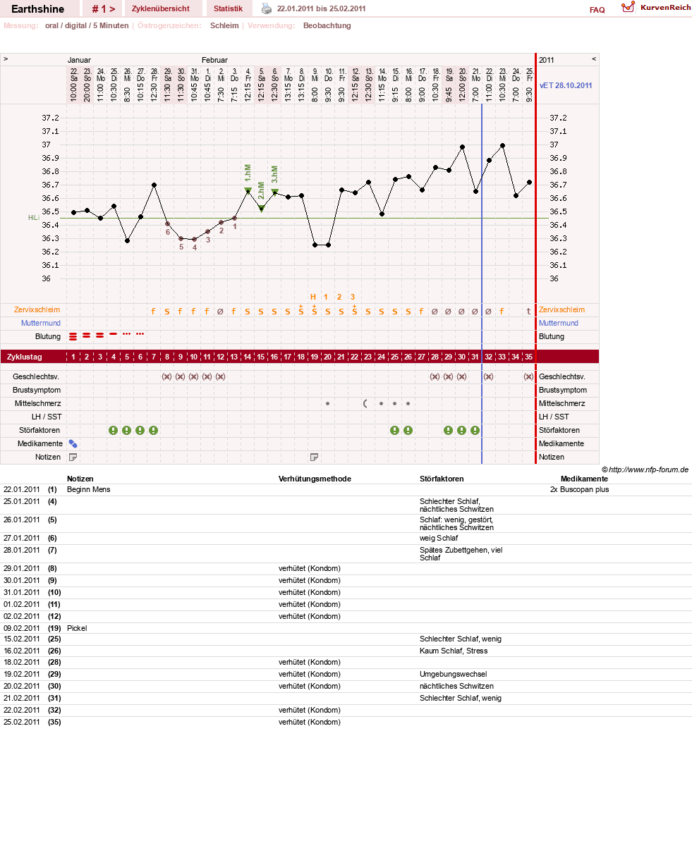 NFP-Kurve User #14664