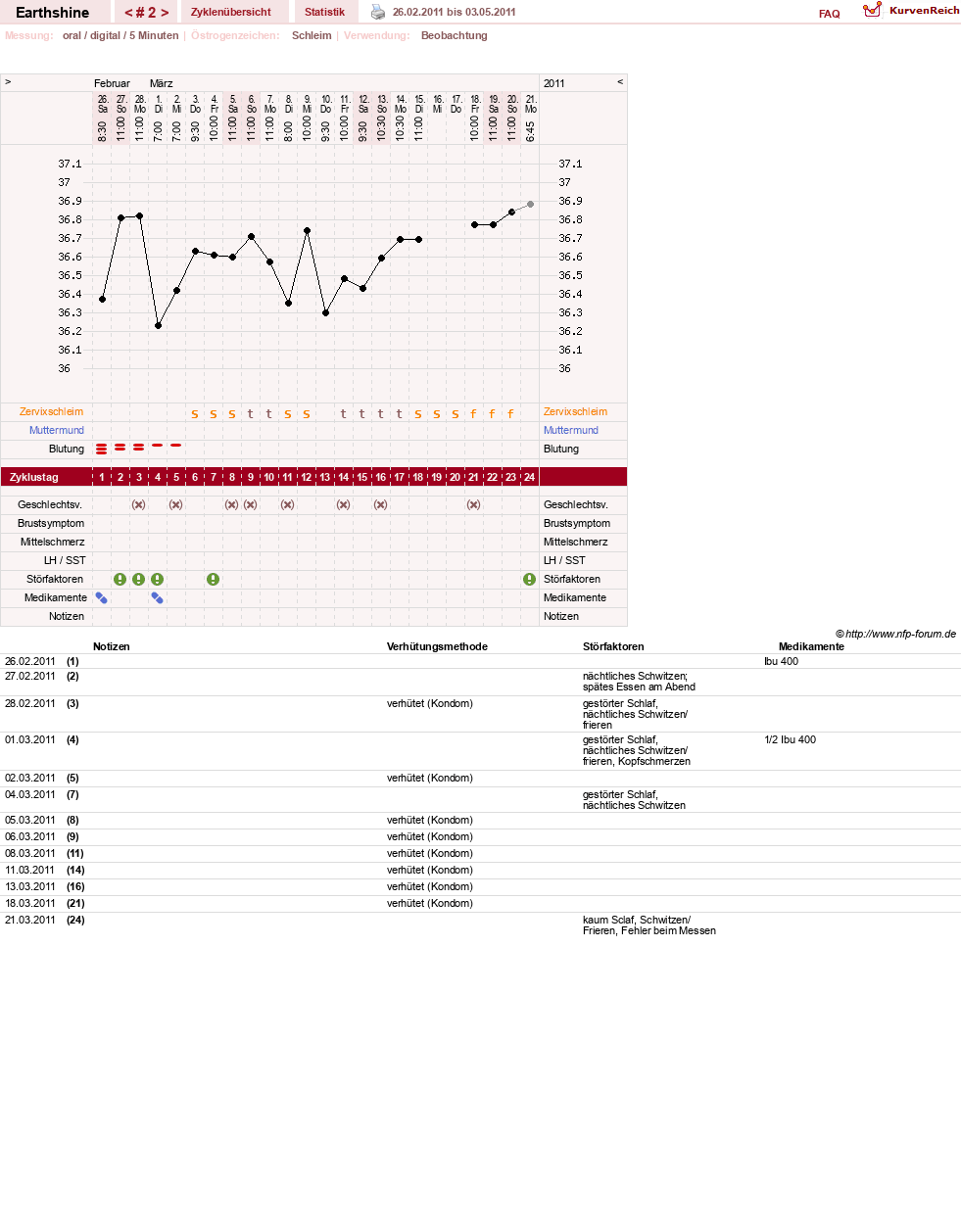 NFP-Kurve User #14664