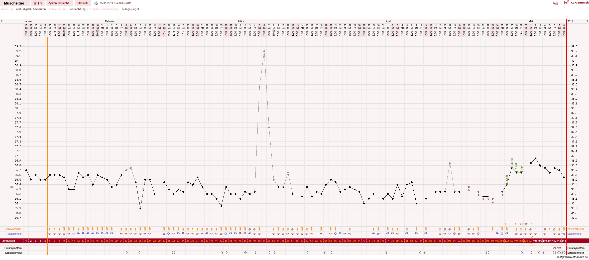 NFP-Kurve User #14780