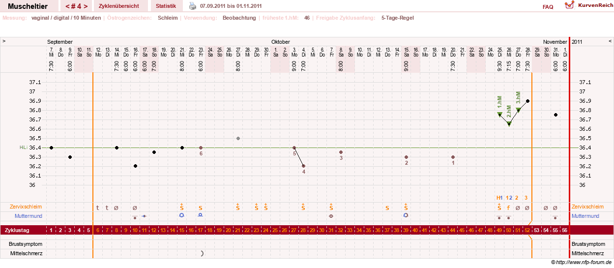 NFP-Kurve User #14780