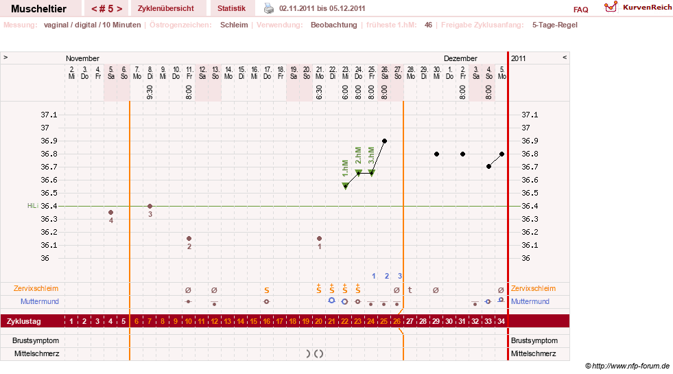 NFP-Kurve User #14780