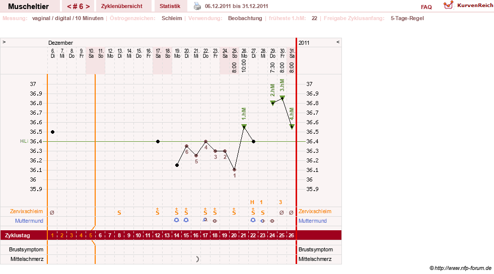 NFP-Kurve User #14780