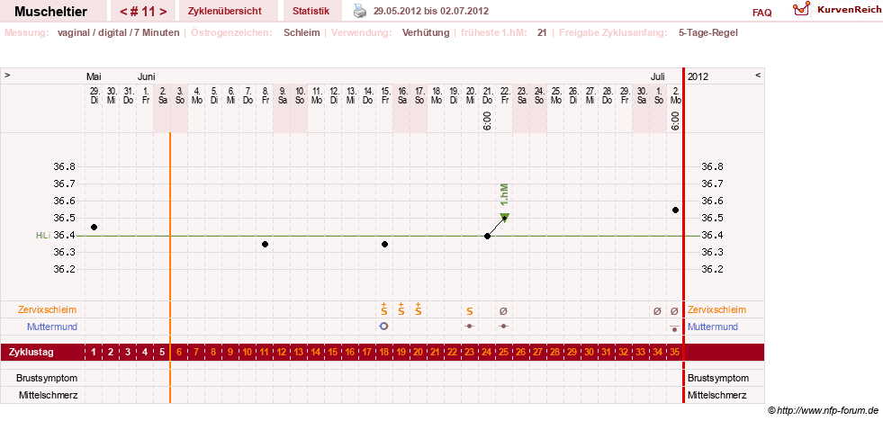 NFP-Kurve User #14780