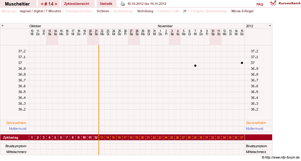 NFP-Kurve User #14780