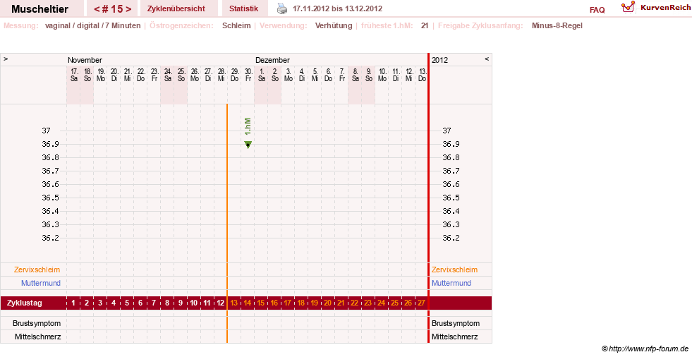 NFP-Kurve User #14780