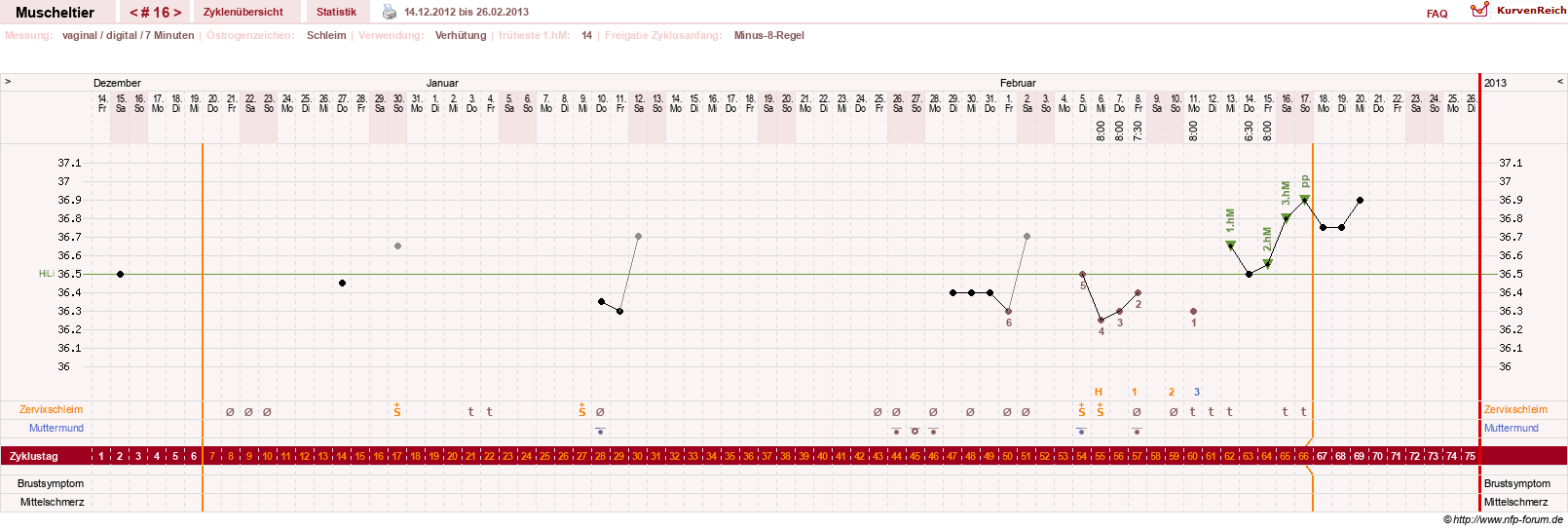 NFP-Kurve User #14780