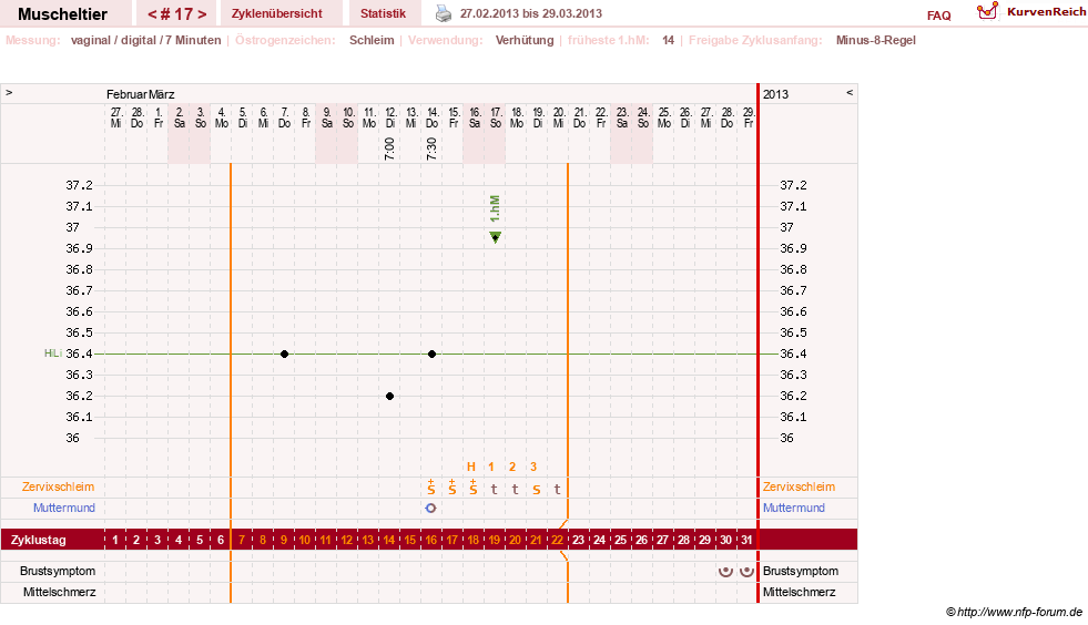NFP-Kurve User #14780