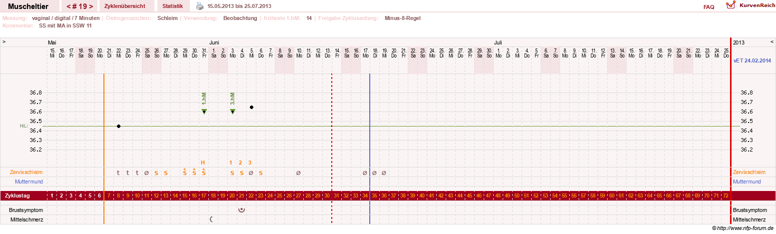 NFP-Kurve User #14780