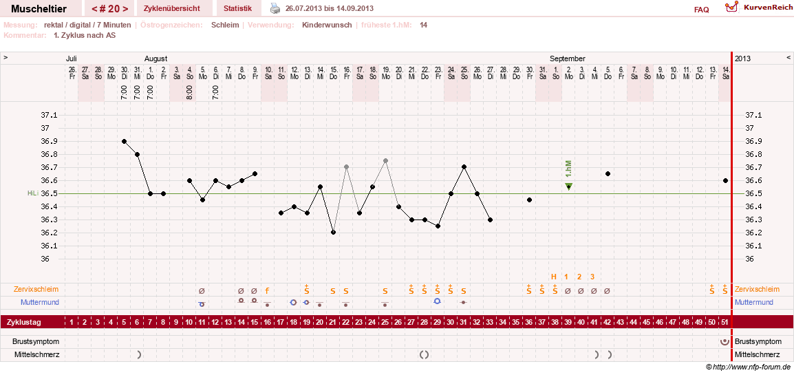 NFP-Kurve User #14780
