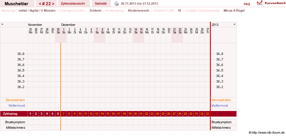 NFP-Kurve User #14780