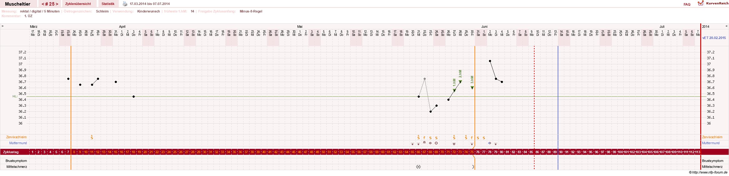 NFP-Kurve User #14780