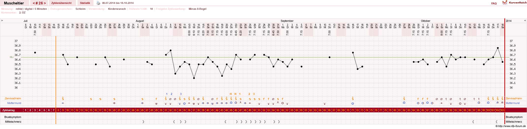 NFP-Kurve User #14780