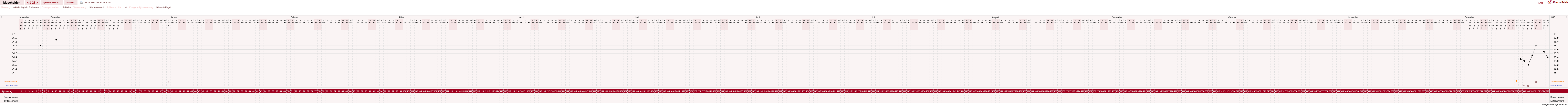 NFP-Kurve User #14780