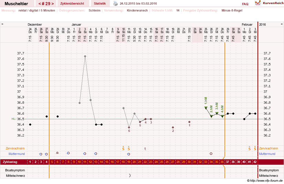 NFP-Kurve User #14780