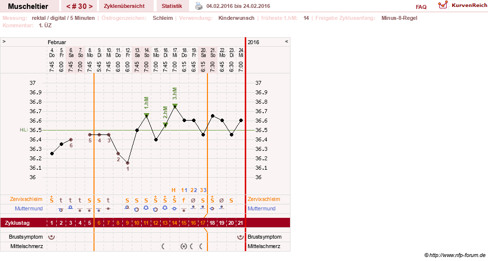 NFP-Kurve User #14780