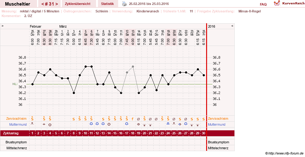 NFP-Kurve User #14780