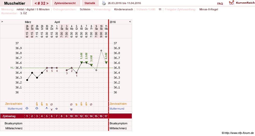 NFP-Kurve User #14780