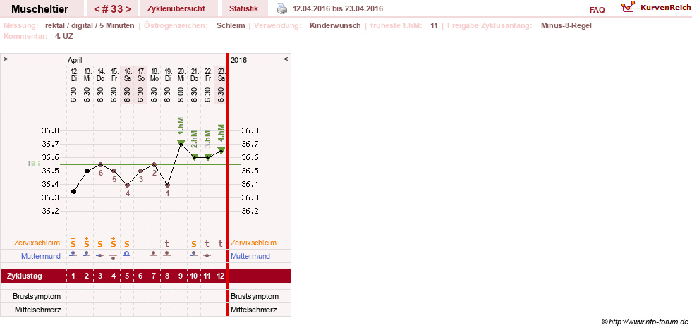 NFP-Kurve User #14780