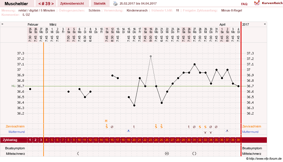 NFP-Kurve User #14780