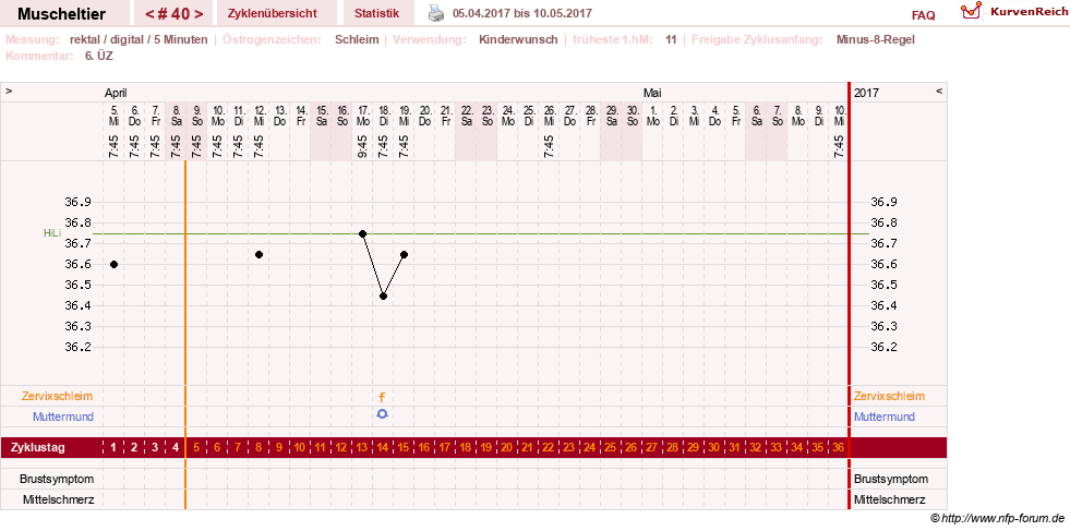 NFP-Kurve User #14780