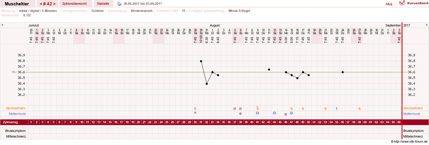 NFP-Kurve User #14780