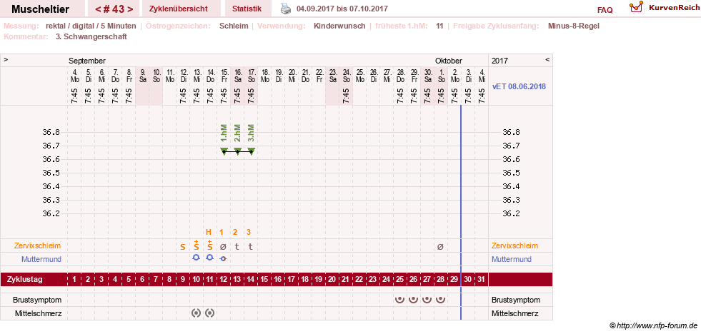 NFP-Kurve User #14780