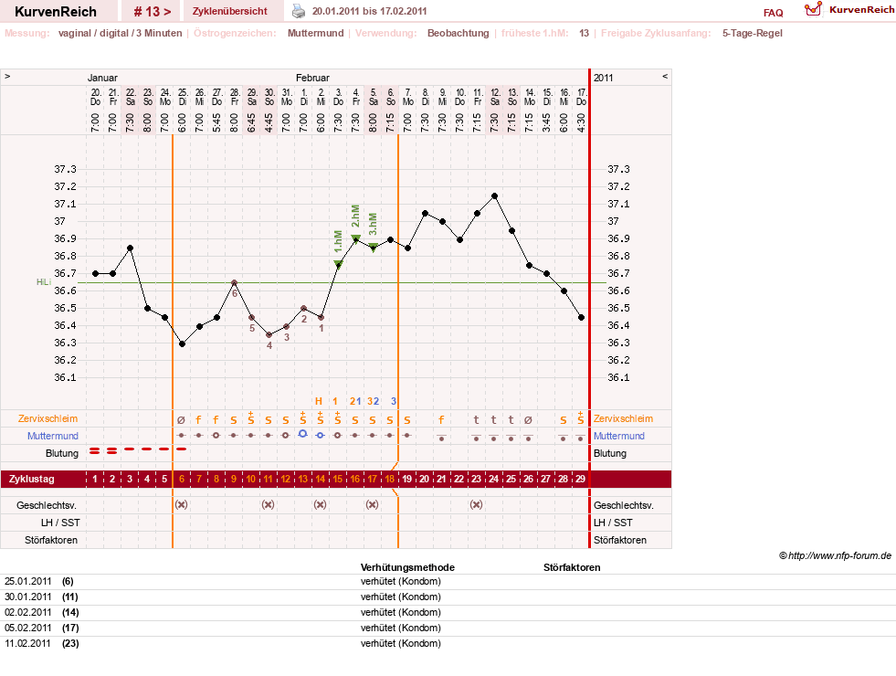NFP-Kurve User #14794
