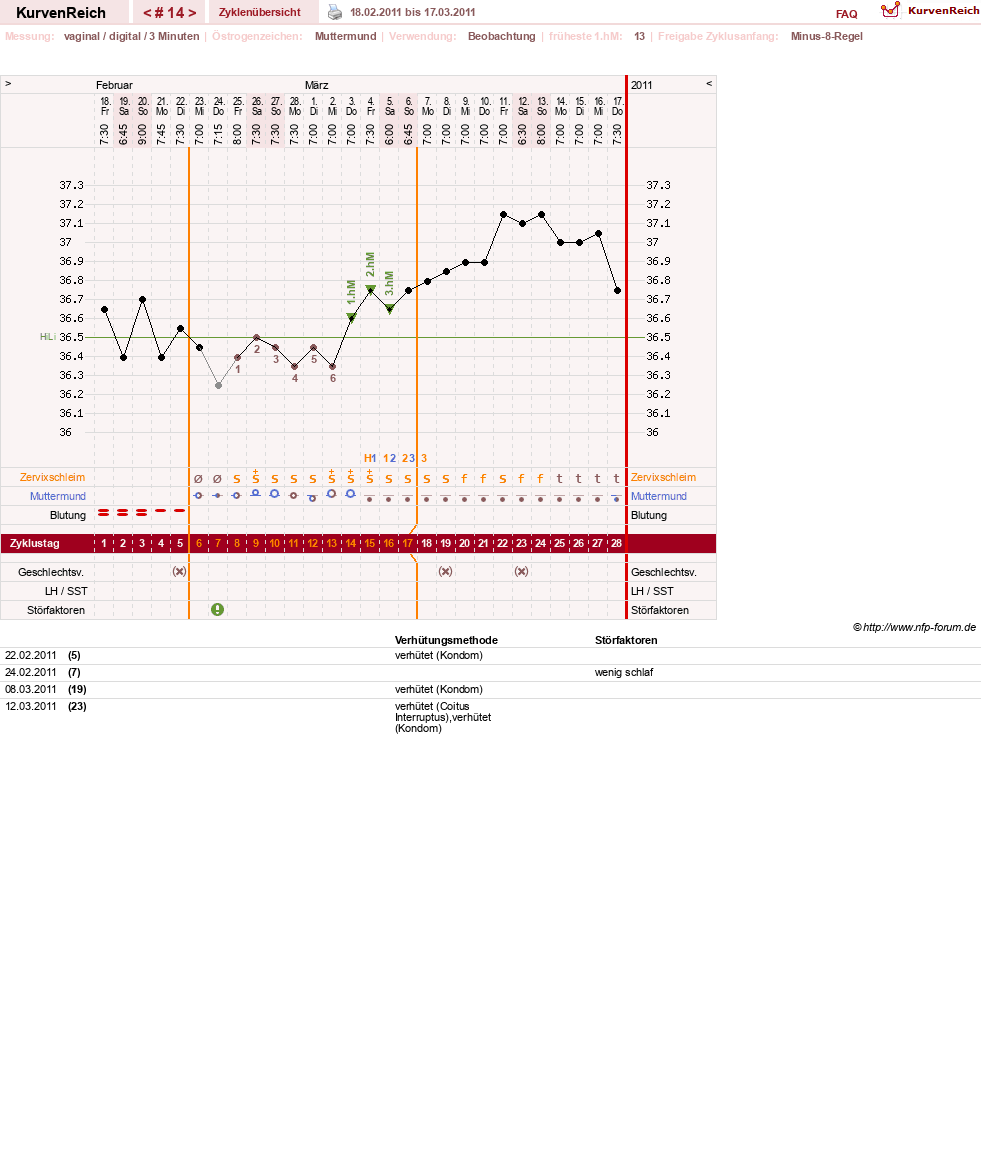 NFP-Kurve User #14794