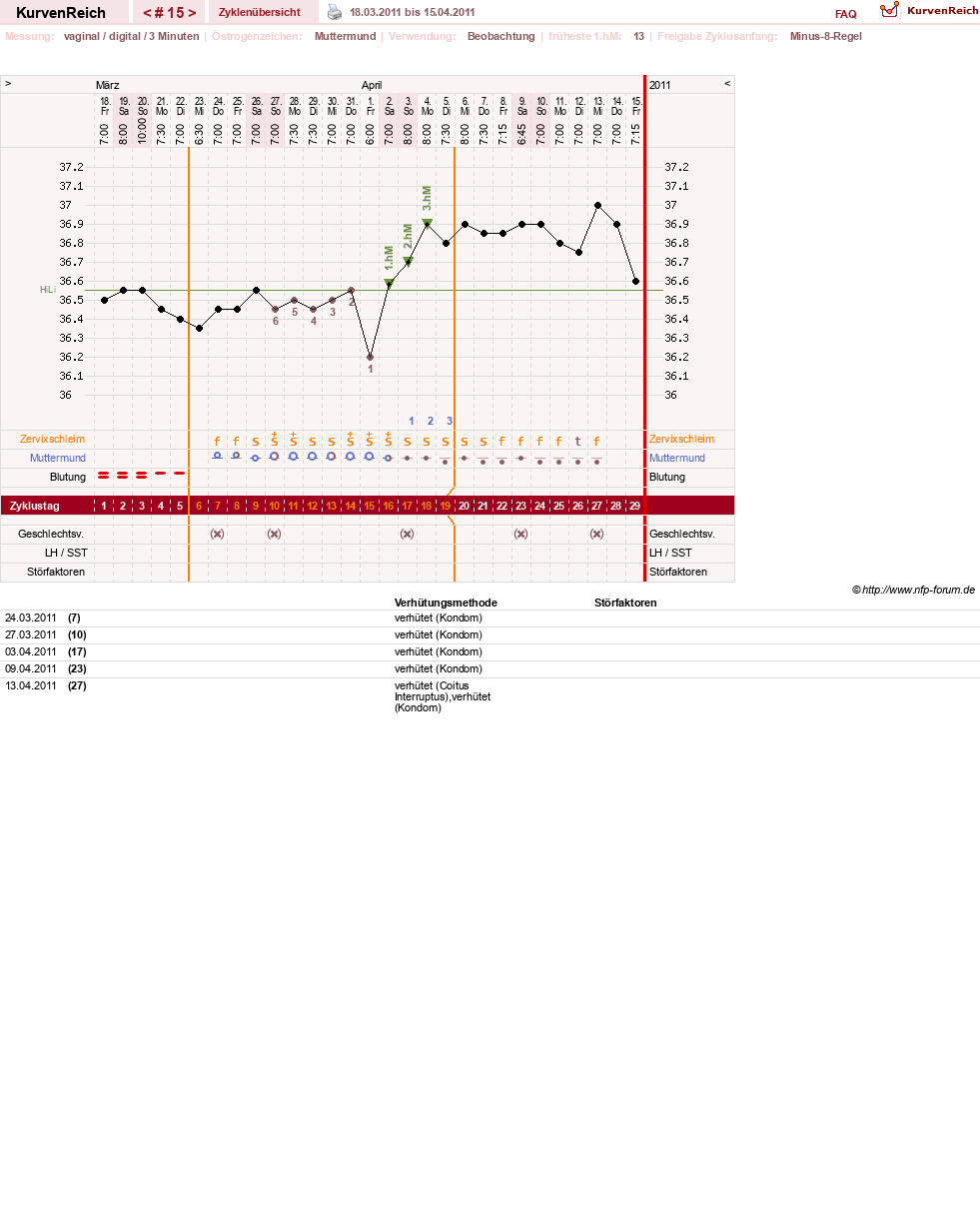 NFP-Kurve User #14794