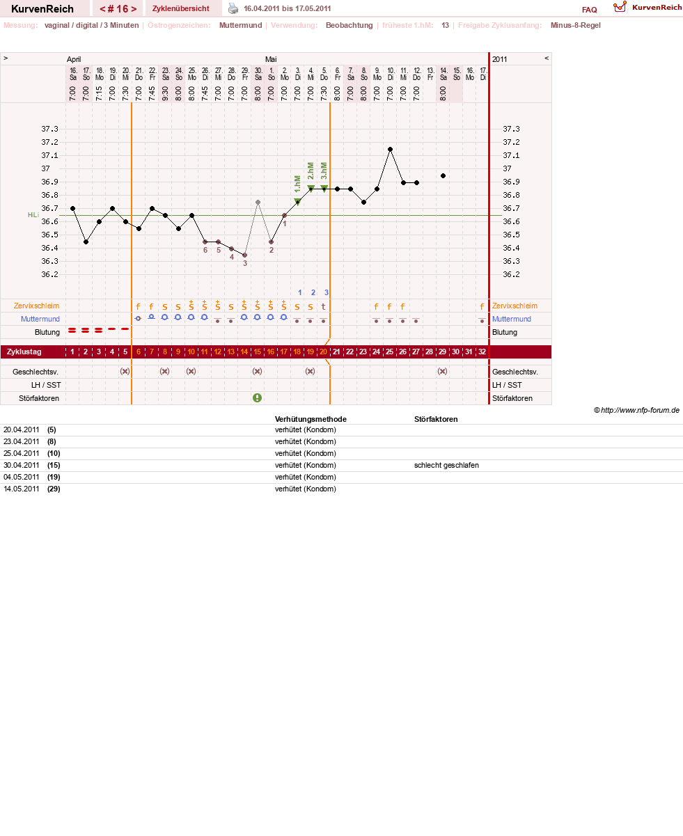 NFP-Kurve User #14794