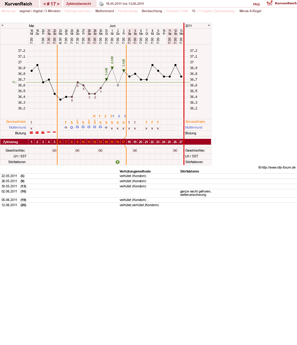 NFP-Kurve User #14794