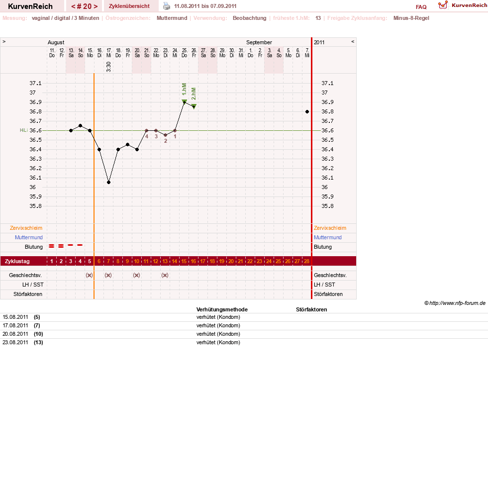NFP-Kurve User #14794